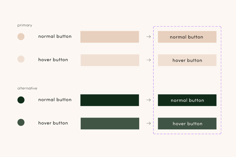 maanvis design system with figma